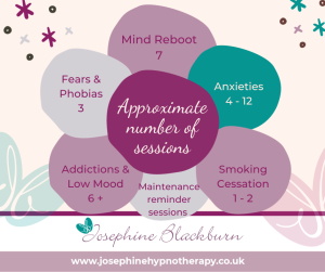 how many hypnotherapy sessions will i need?