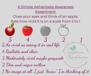 Aphantasia awareness experiment scale of how visual